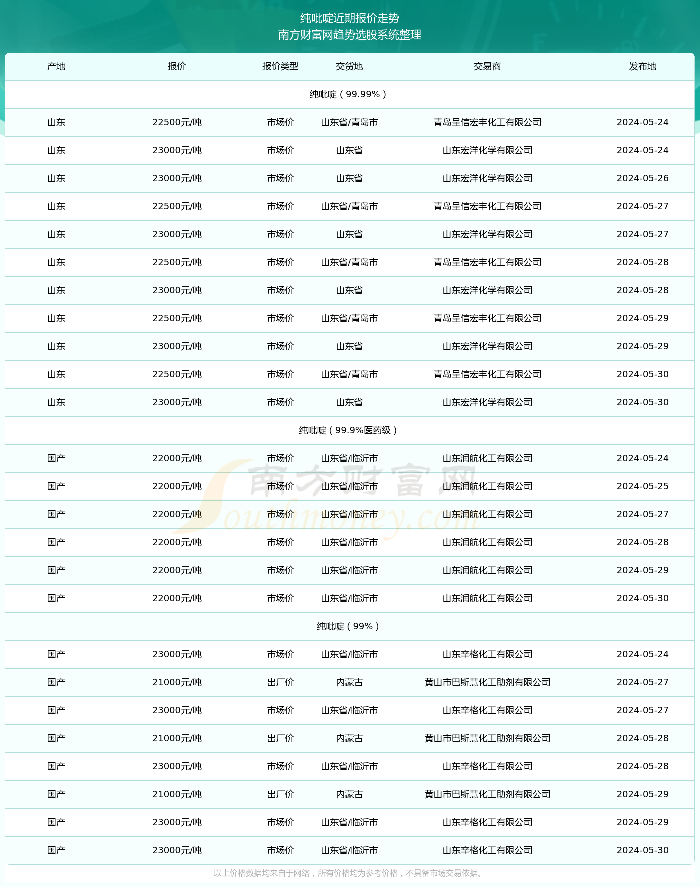 吡啶价格最新动态与关联市场分析