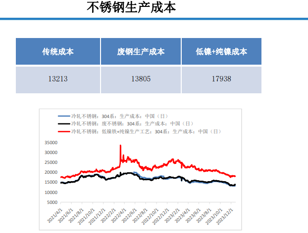 全球镍库存动态，供应与需求的平衡调整