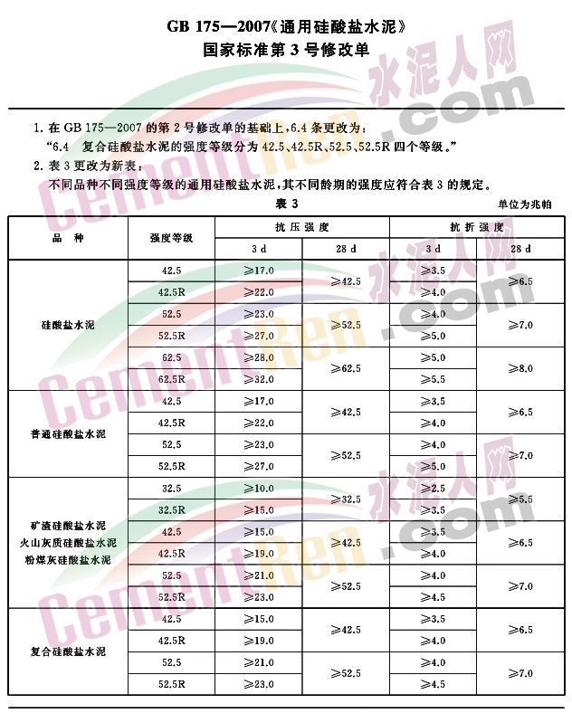 水泥最新国标的应用与影响分析