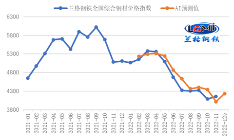 钢材行情最新预测及趋势分析与展望报告