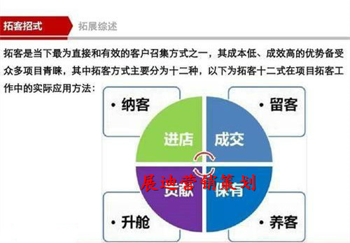 最新拓客模式，重塑营销格局的决胜策略