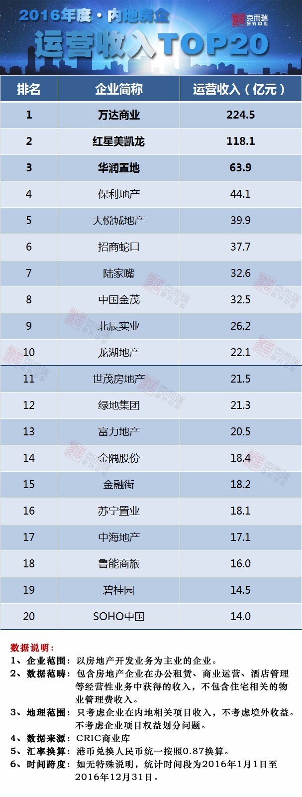 全球高净值人群最新收入排行揭示新格局