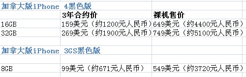 正版苹果iPhone 4最新报价及全面市场解析