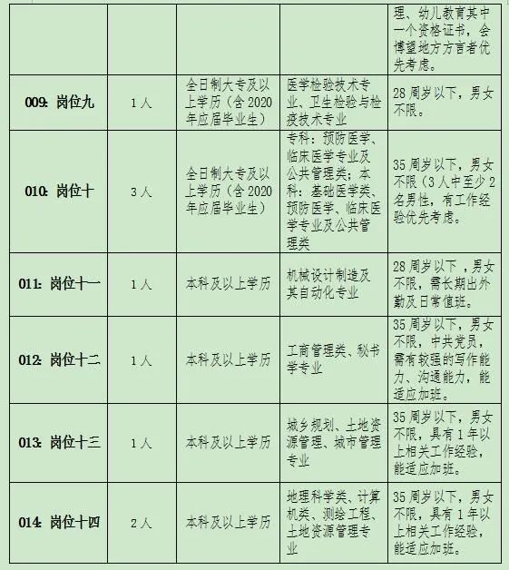 博望最新招聘动态，人才市场的繁荣景象