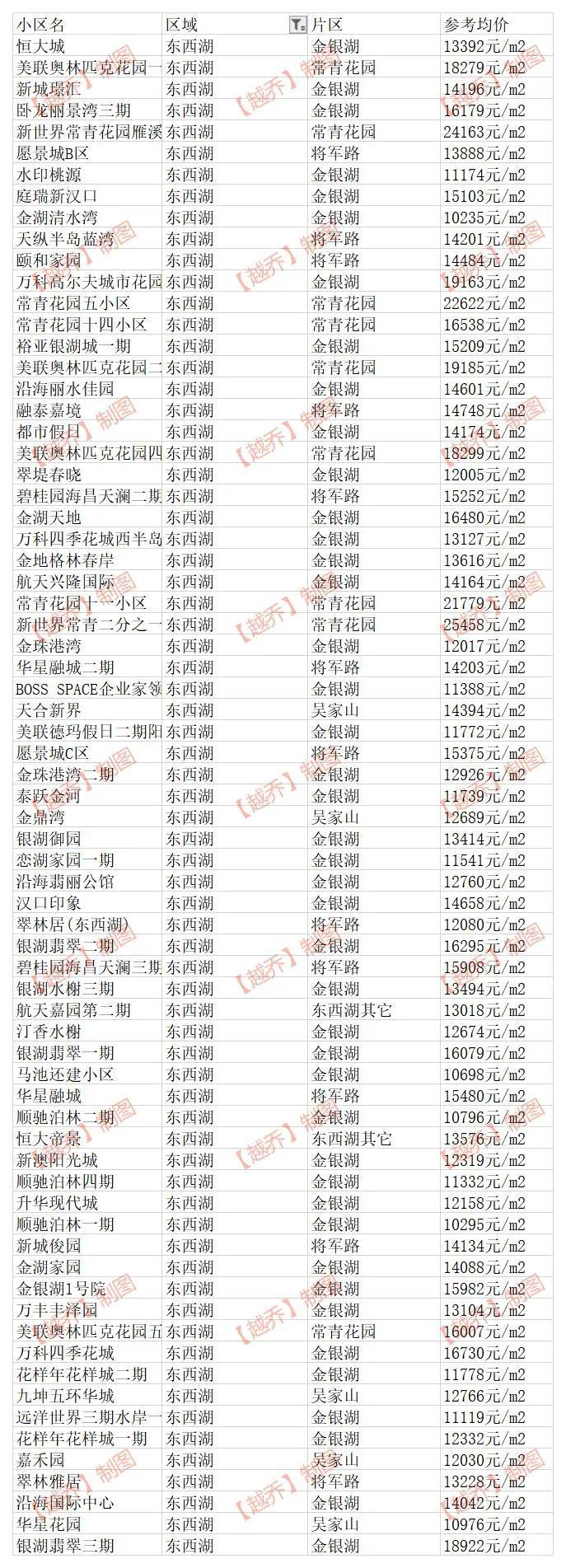 蔡甸最新房价走势分析