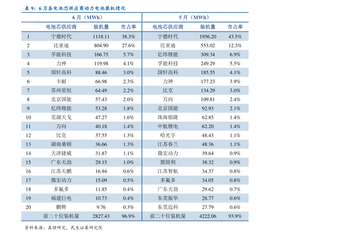 蹉运凯