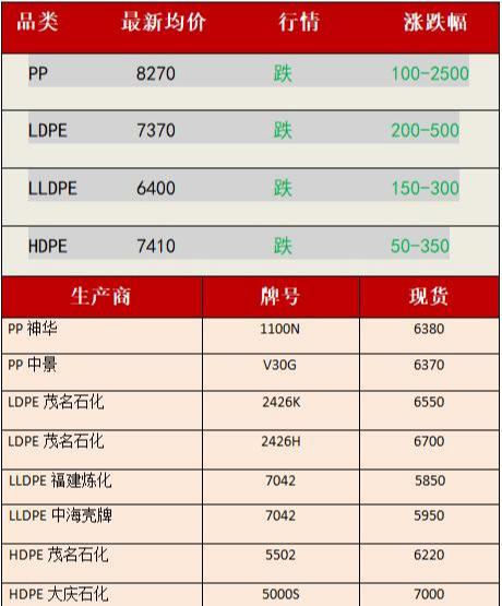 PTA最新价格动态解析