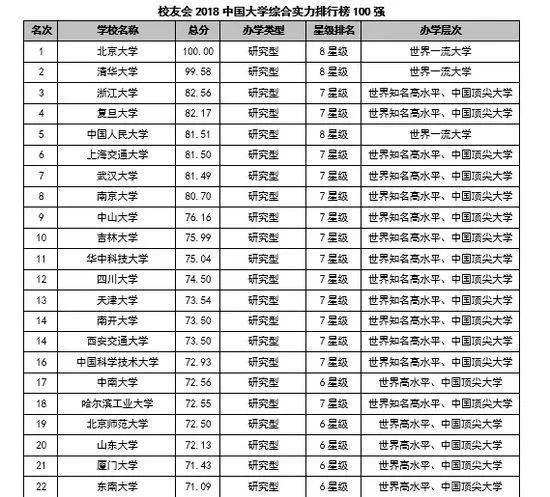 最新全国大学排行榜发布及其影响力分析