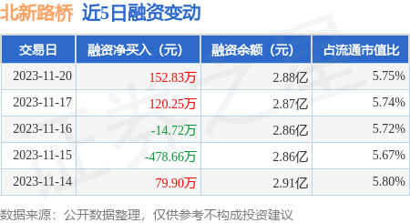 北新路桥最新消息全面解读与分析