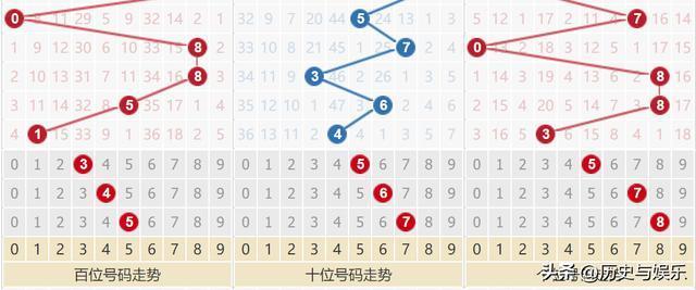 未来科技趋势展望与产业变革的3D预测分析