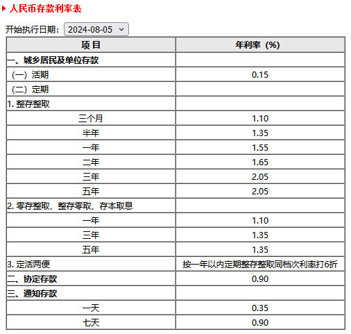 银行最新利率变化，影响、调整及应对策略全解析