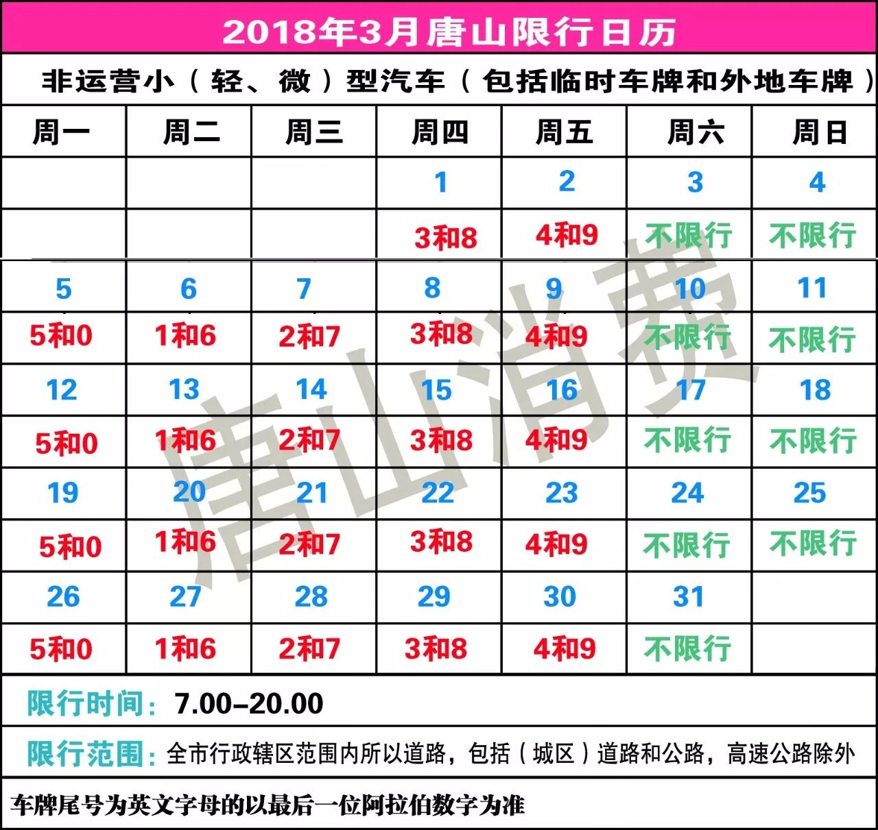 唐山市限号措施最新动态，影响、原因与应对策略