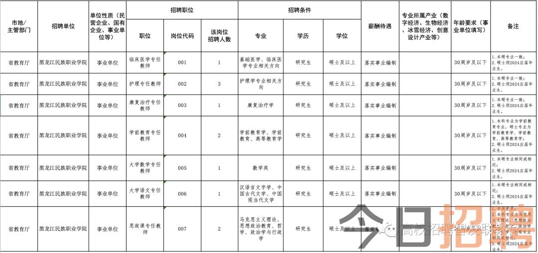 宾县最新招聘信息动态及其社会影响概览