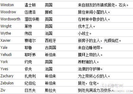 最新QQ英文网名流行趋势与选择建议