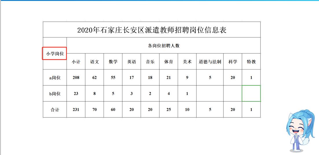 长安最新招聘动态，探寻未来人才，携手共筑明日辉煌