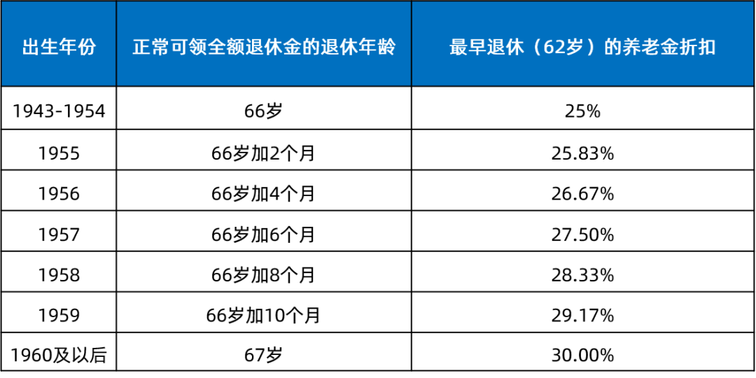 企业退休年龄最新规定及其深远影响分析