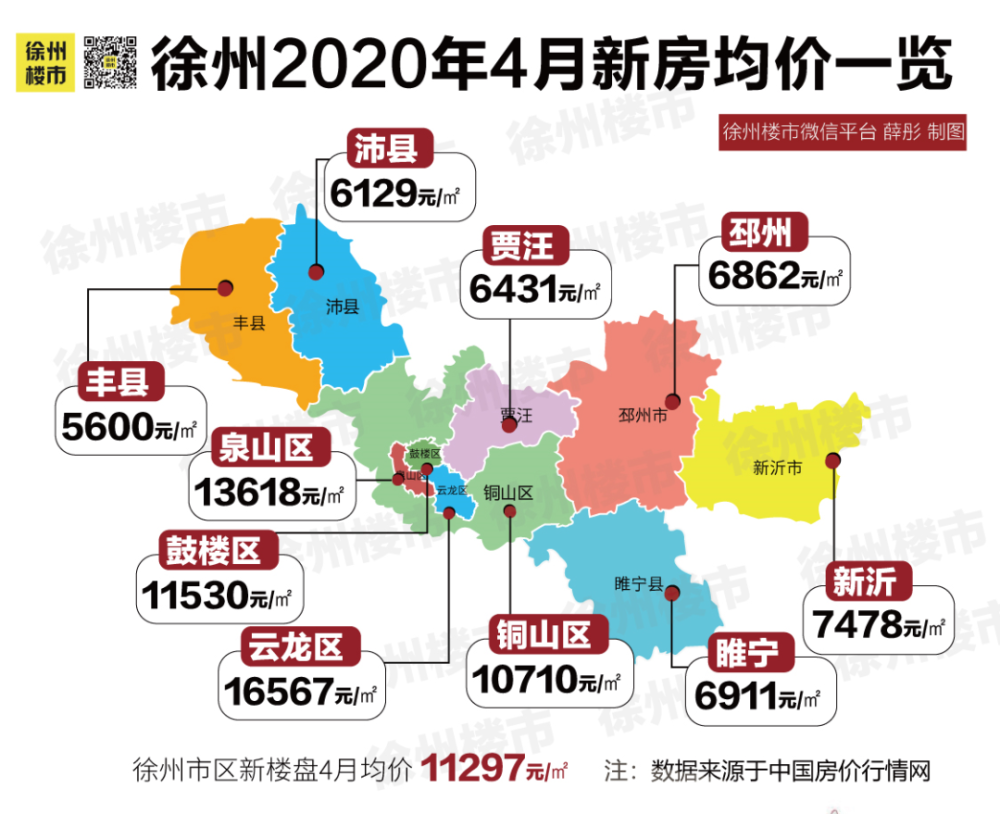 徐州房价最新动态解析