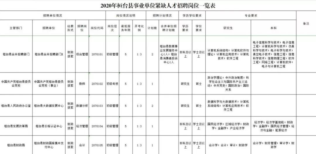 桓台最新招聘信息汇总