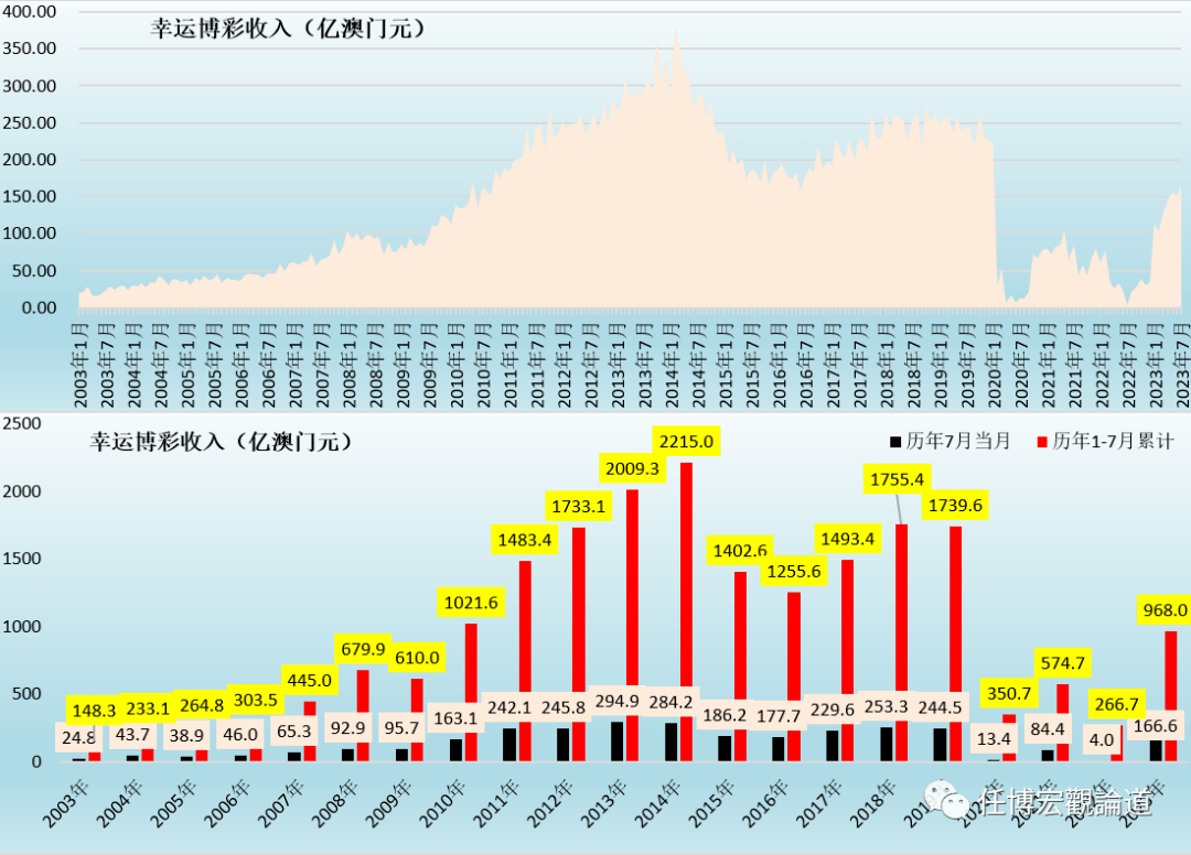 7777788888新澳门开奖2023年,实地数据评估执行_1080p40.648