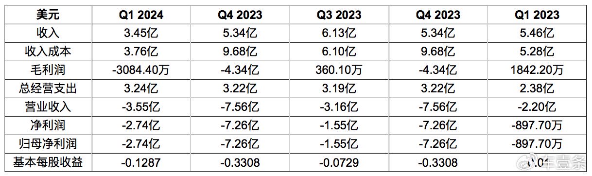 2024天天彩正版资料大全,市场趋势方案实施_W74.45