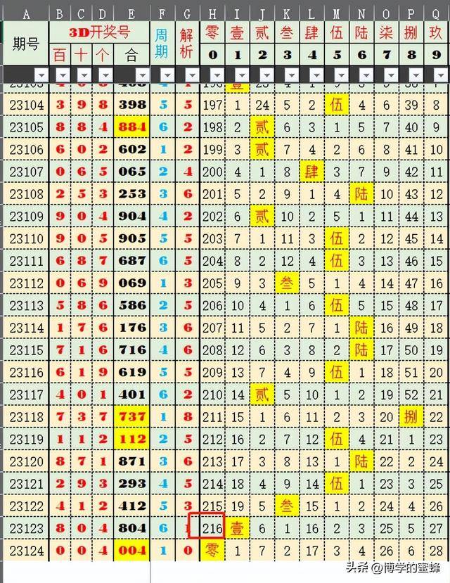 2024年新澳历史开奖记录,数据资料解释落实_AR27.125