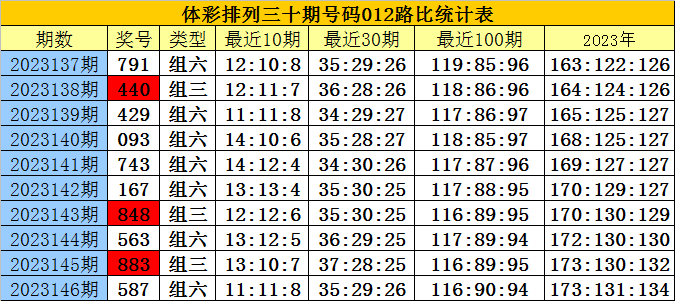 西门衍 第13页