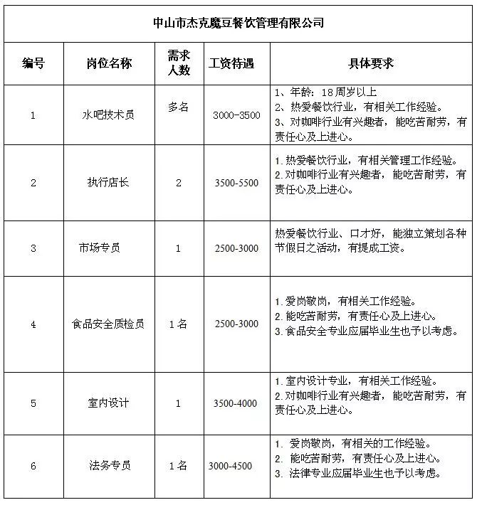 中山普工最新招聘信息详解