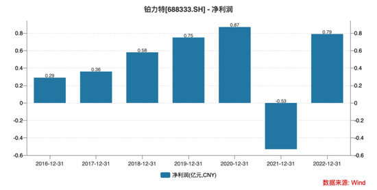 澳门特马今晚开奖结果,深层设计数据策略_顶级款80.330