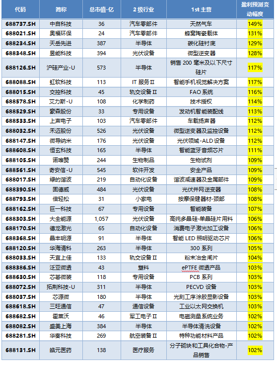 新澳好彩免费资料查询水果之家,效率资料解释定义_HD87.335