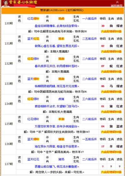 管家婆的资料一肖中特金猴王,快速实施解答策略_DP29.927