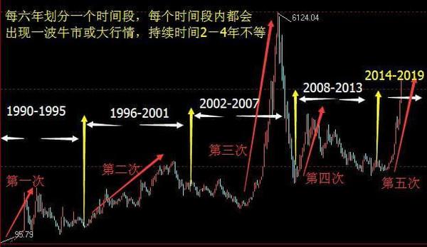 2024特大牛市即将爆发,精细方案实施_HDR70.611