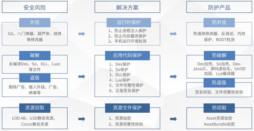 新澳天天开奖资料大全,安全性方案设计_轻量版23.817