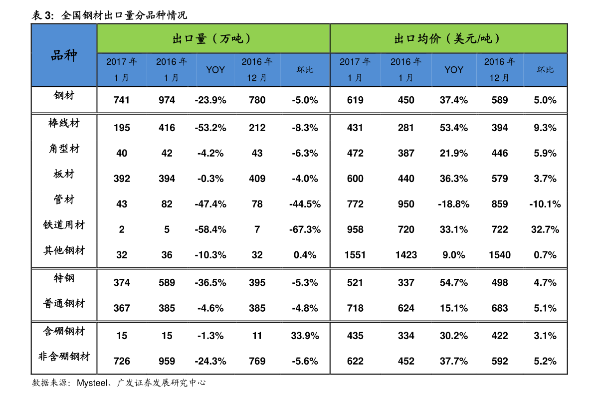 华克金最新价格走势分析