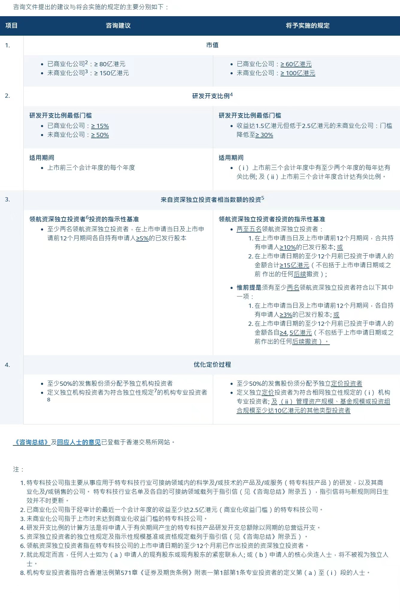 2024澳门特马今晚开奖56期的,准确资料解释落实_复刻版121.35