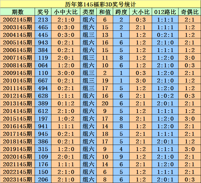 2004新澳门天天开好彩51期,动态解析说明_Superior65.993