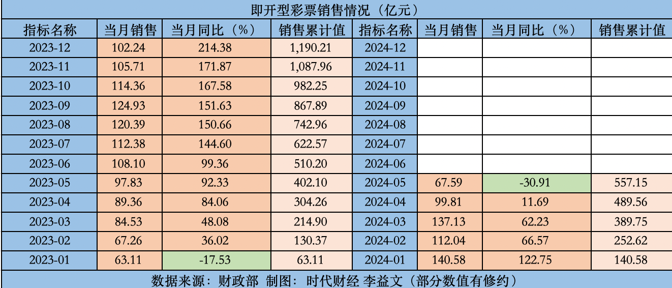 2024年新奥门天天开彩,灵活操作方案设计_扩展版40.454