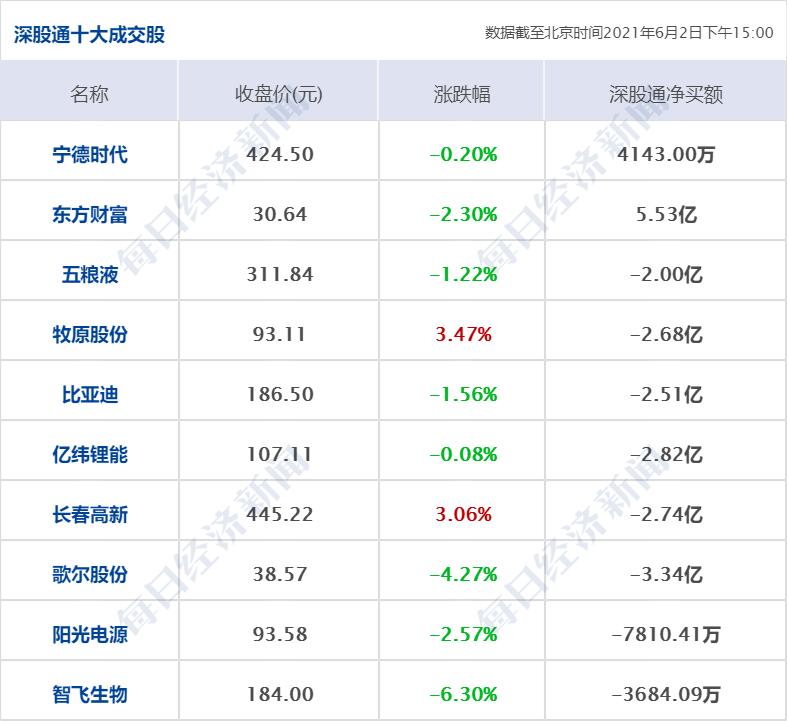 新澳历史开奖记录查询结果,最新核心解答落实_HarmonyOS65.306