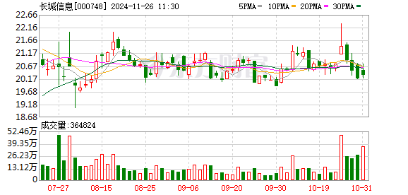 长城信息最新动态全面解读