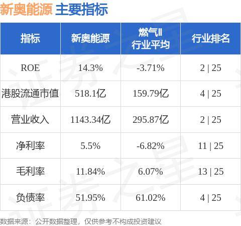 新奥精准资料免费提供,权威分析说明_手游版72.805