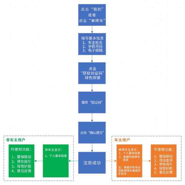 荣誉资质 第244页