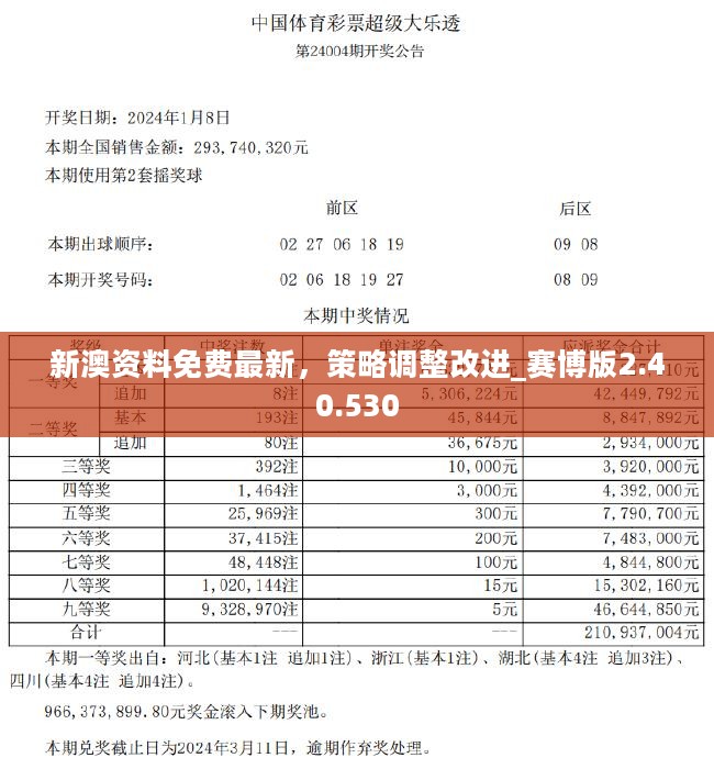 新澳好彩免费资料查询最新,实效解读性策略_3K73.452