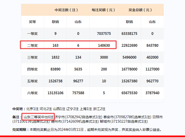 新澳门开奖号码2024年开奖记录查询,数据驱动计划设计_特别款48.534