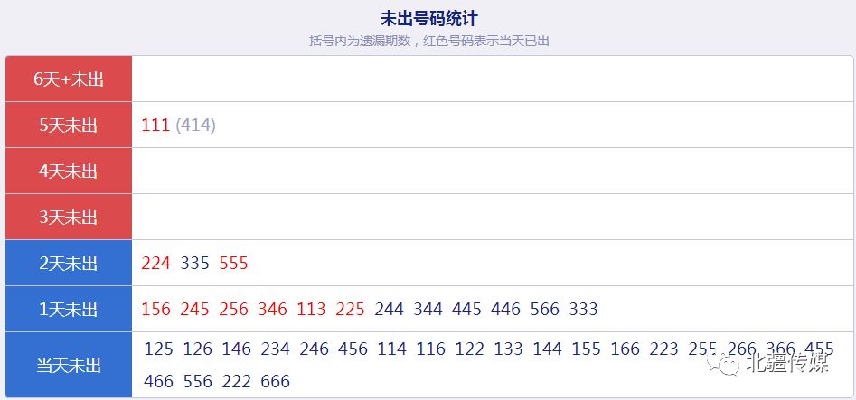 新澳天天开奖资料大全最新54期129期,实地策略评估数据_专属版64.237