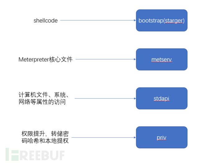 三肖必中三期必出资料,全面理解执行计划_watchOS60.491