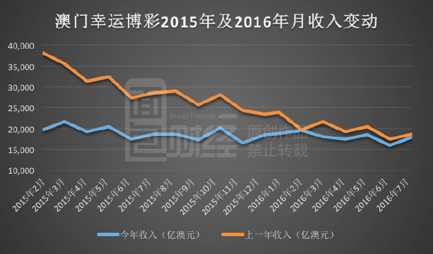 2024澳门新奥走势图,数据分析驱动执行_VR版37.748