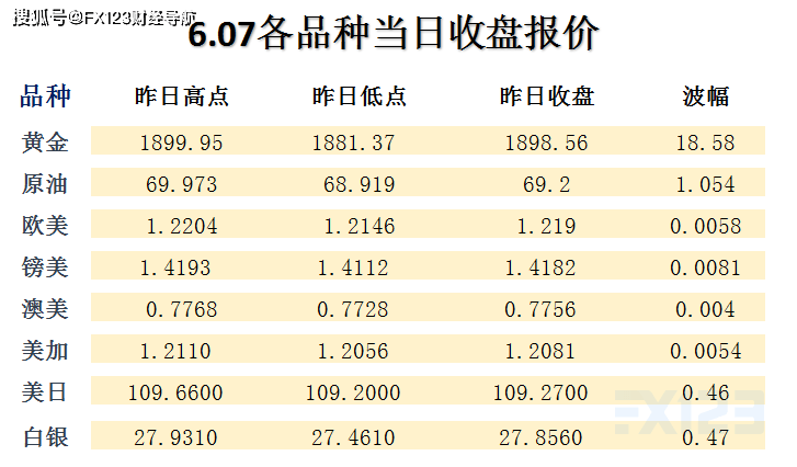 新澳内部一码精准公开,全部解答解释落实_V288.632