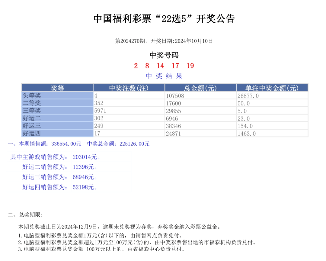 奥门六开奖号码2024年开奖,深度数据应用策略_XT45.322