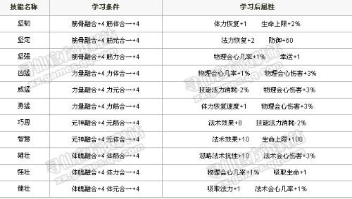 荣誉资质 第226页