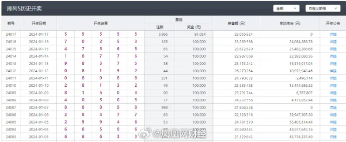 新澳六开彩开奖号码今天,深度数据应用实施_优选版60.96