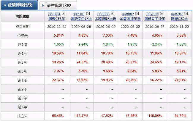 风中的思念 第9页